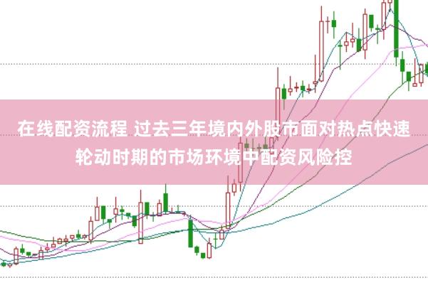 在线配资流程 过去三年境内外股市面对热点快速轮动时期的市场环境中配资风险控